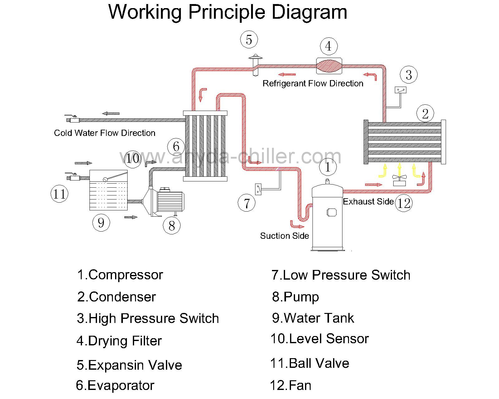 Air Cooled Chiller Flow Chart-Model.jpg